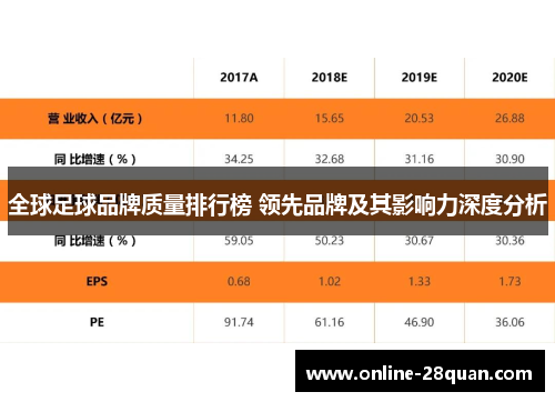 全球足球品牌质量排行榜 领先品牌及其影响力深度分析