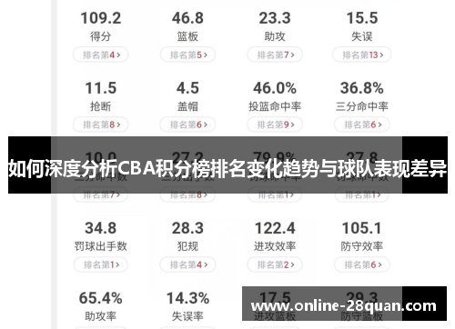 如何深度分析CBA积分榜排名变化趋势与球队表现差异