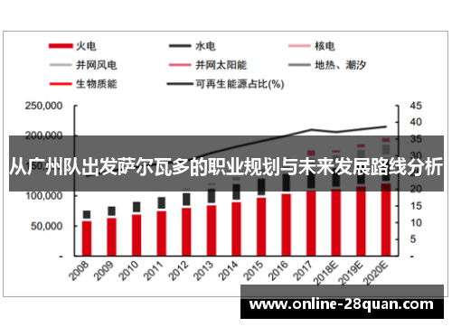 从广州队出发萨尔瓦多的职业规划与未来发展路线分析