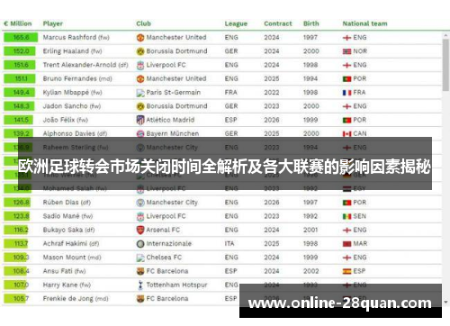 欧洲足球转会市场关闭时间全解析及各大联赛的影响因素揭秘