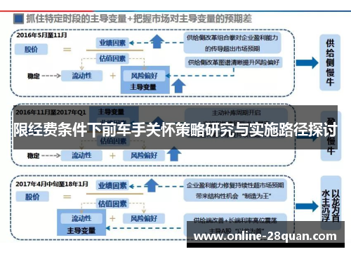 限经费条件下前车手关怀策略研究与实施路径探讨
