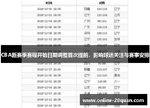CBA新赛季赛程开始日期调整首次提前，影响球迷关注与赛事安排