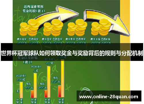 世界杯冠军球队如何领取奖金与奖励背后的规则与分配机制
