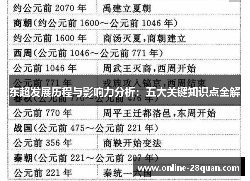 东超发展历程与影响力分析:五大关键知识点全解 东超发展历程与影响力分析:五大关键知识点全解