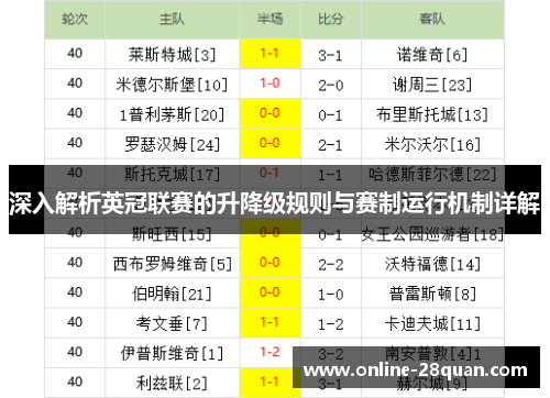 深入解析英冠联赛的升降级规则与赛制运行机制详解