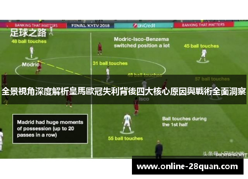 全景視角深度解析皇馬歐冠失利背後四大核心原因與戰術全面洞察